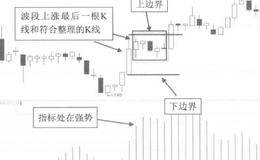 横盘整理的K线标准