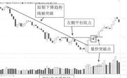 横盘整理的买点一