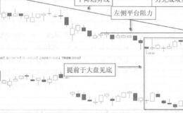 横盘整理的实战案例一