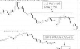 横盘整理的实战案例三