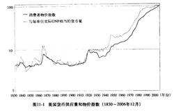 金本位制、货币政策和通货膨胀