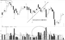 判定操作性质