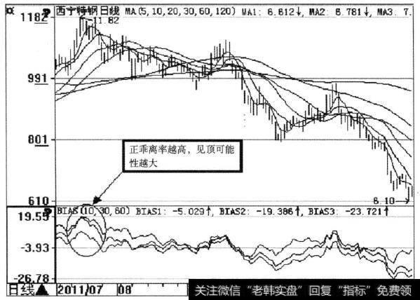 <a href='/ggnews/260143.html'>西宁特钢</a>(600117)PSY指标示意图1