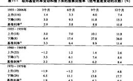 联邦储备体系和货币创造