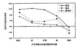 股票作为规避通货膨胀的套期保值工具