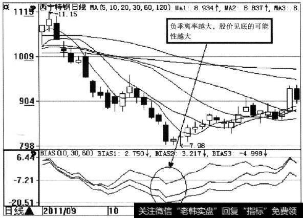 西宁特钢(600117)PSY指标示意图2