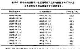 经济周期转折点时的股票回报率