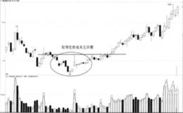 取得优势成本非高抛低吸