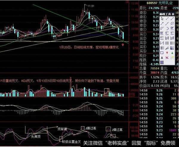 KDJ指标使用技巧