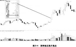 买入涨停后的第二天的操作方法