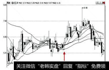 福成五丰周K线图