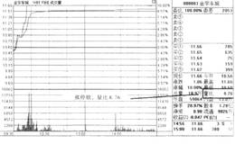 如何从量比指标中把握买入时机