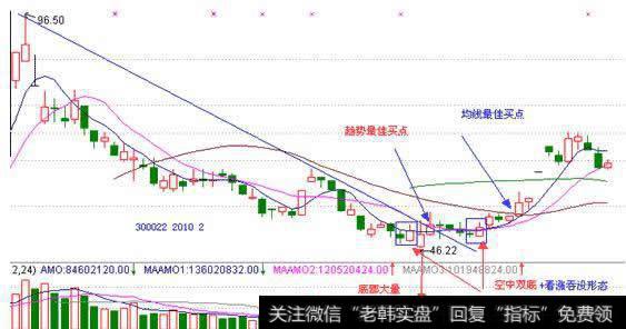 实战范例二