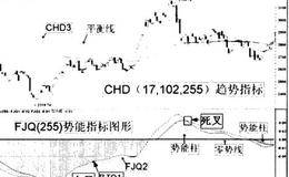 顺势而为原则的应用