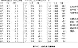 如何从分笔成交、每笔均量、分价成交中把握买入时机