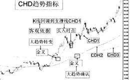 <em>严格止损</em>是股票交易必须坚守的原则