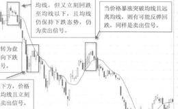 均线法则的解读