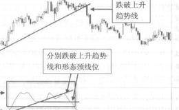DIF线趋势的强化案例二