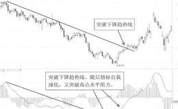 DIF线趋势的自我深化