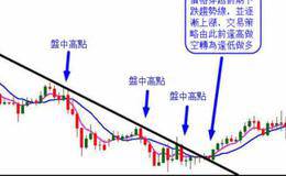 DIF 线之止损的设定