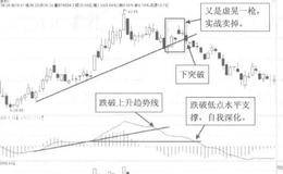 案例分析之五矿发展的操作