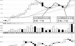 深圳华强（000062）2013年牛股捕捉案例