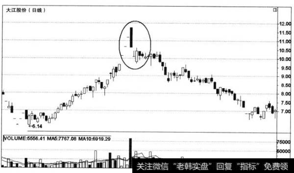 消耗性缺口