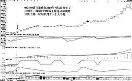 三周期复合判断法