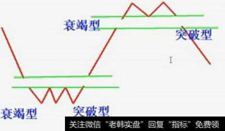 成交量在缺口中的表现