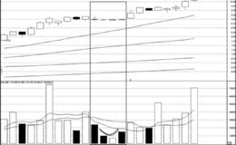 分钟系统中的量能凹口