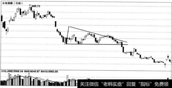 下降三角形