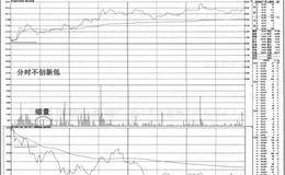 “分时不创新低”盘中捕捉<em>强势股启动点</em>