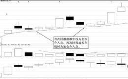 <em>腾信股份</em>（300392）2014年下半年牛股捕捉案例