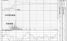 “分时领先新高”盘中捕捉强势股启动点