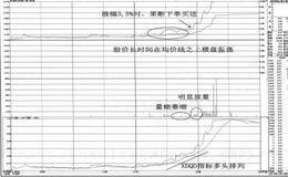 均价线之上的买点