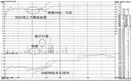 均价线之下的买点