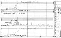 昨收盘价之上的买点