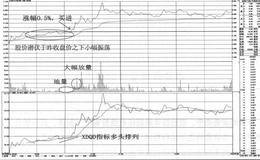 昨收盘价之下的买点