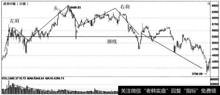 头肩顶