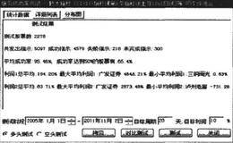 我运用CCI指标的绝招---三周期复合判断法及买入技术特征要点