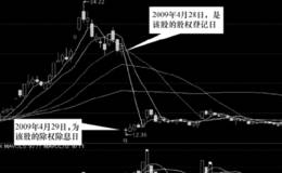 股权登记日和除权（除息）日