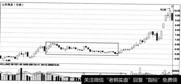 潜伏底