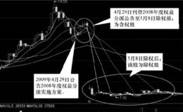 含权（含息）股与除权（除息）股