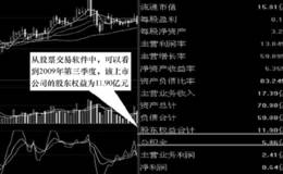 什么是股东权益