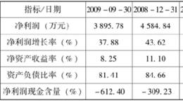 什么是净利润增长率