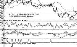 包刚稀土共振金叉现象