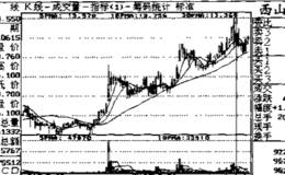 5日均量线波峰卖出信号的应用