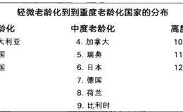 浅析老龄化问题与股市联系