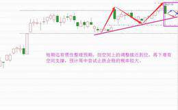急跌慢涨有说法，机会在下跌后孕育
