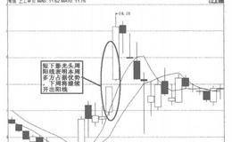 什么是短下影光头周阳线形态